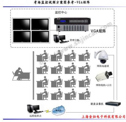 监控视频传输器材（视频监控有几种传输方式）-图3