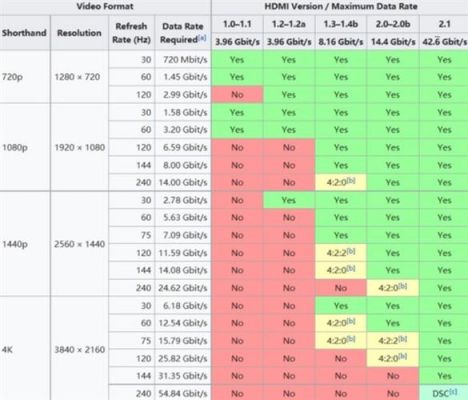 hdmi1.4传输速率（hdmi的传输速度）-图2