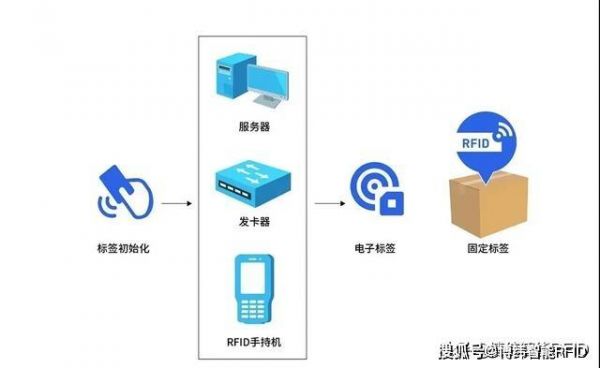 rfid能传输视频吗（rfid能连接手机吗）-图1