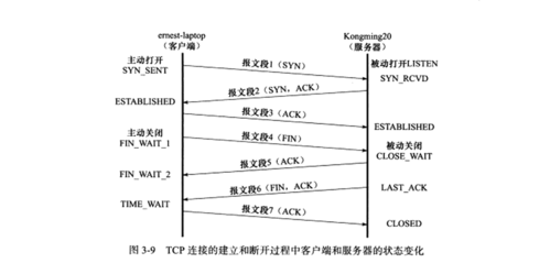 tcp传输速度慢（tcp传输速率高于udp）