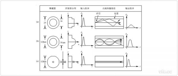 光纤传输图像信号的性能（光纤传输图像信号的性能是什么）