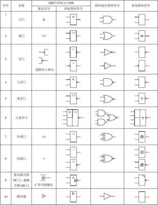 传输门数字符号（传输门的输出状态有哪些）-图2