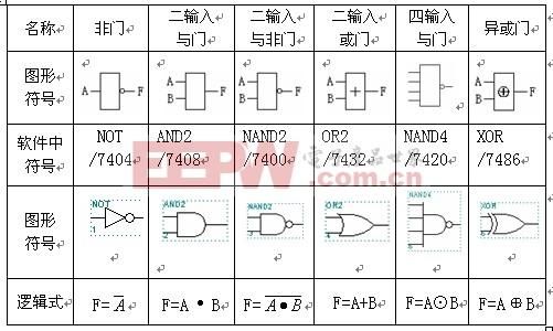 传输门数字符号（传输门的输出状态有哪些）-图3