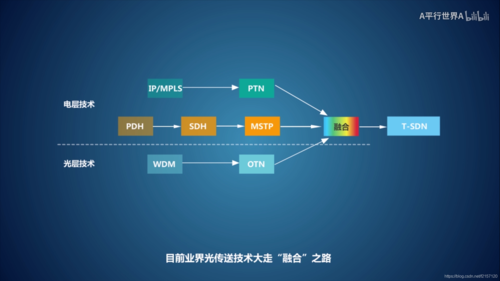 光传输未来发展（浅谈对光传输技术的认识及未来发展趋势）-图1