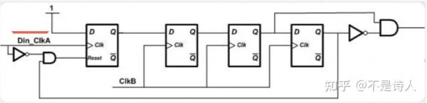跨时钟域信号传输一（跨时域时钟）-图2