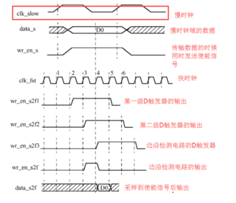 跨时钟域信号传输一（跨时域时钟）-图3