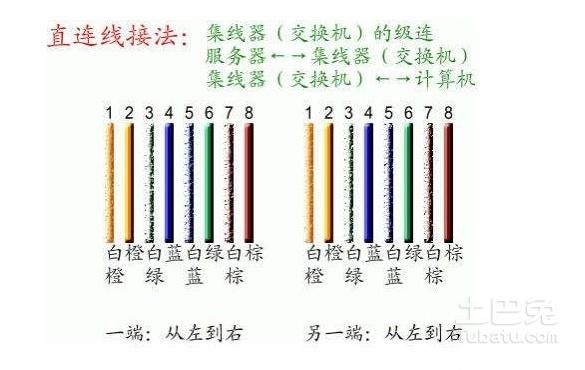 网线怎么长距离传输（网线长距离传输影响因素）-图1