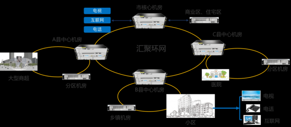 光传输系统的组成（光传输系统的组成VPI仿真）-图2