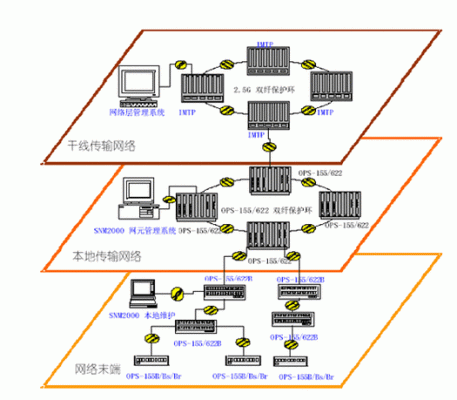 光传输系统的组成（光传输系统的组成VPI仿真）-图3