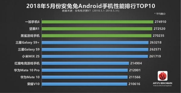 vivonex845跑分多少万的简单介绍-图3