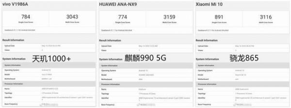 关于骁龙9905g跑分的信息-图1