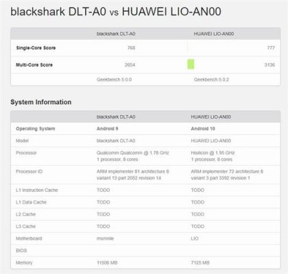 关于骁龙9905g跑分的信息-图2