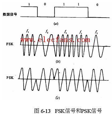 fsk信号传输（fsc信号）-图1