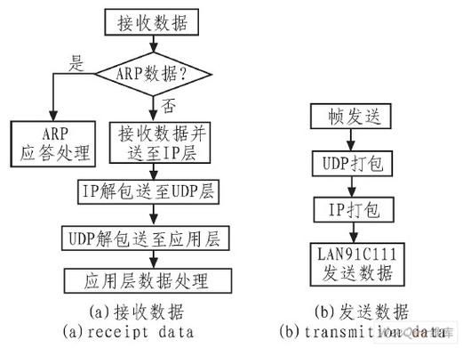 以太网数据的传输（以太网数据传输的基本单位）-图2