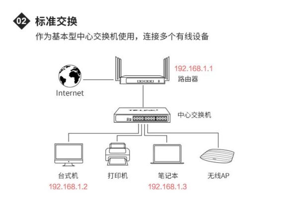 以太网数据的传输（以太网数据传输的基本单位）