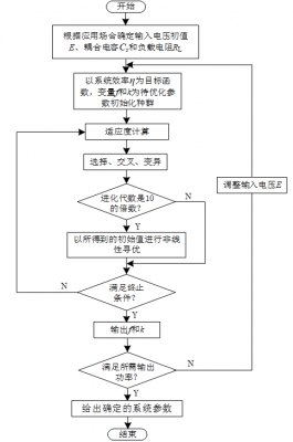 无线电能传输技术展望（无线电能传输技术展望论文）-图3