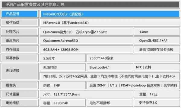 中兴天机7跑分的简单介绍