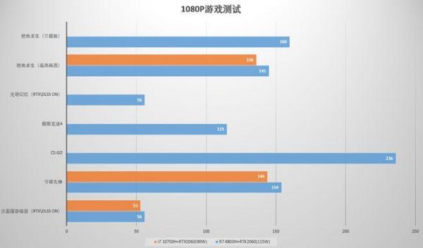 spec跑分的简单介绍-图3