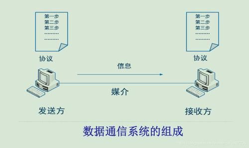 理解网络传输过程（请解释网络中传输信息的两种方式）