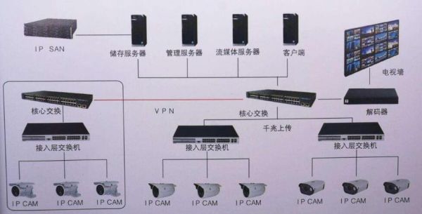 网线传输监控无数据（网线传输监控无数据什么意思）