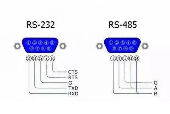 rs485传输线（rs485传输距离有多远）-图1