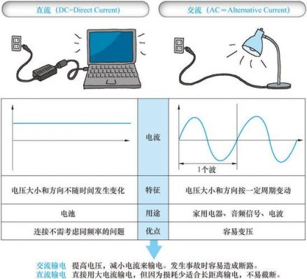 电直流传输（直流传输与交流传输）-图2