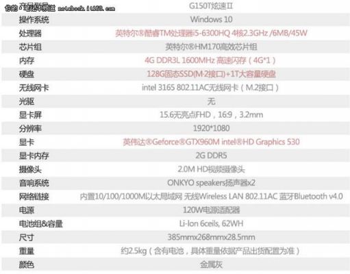 包含雷神g150sg跑分的词条-图2