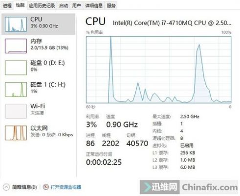 包含雷神g150sg跑分的词条-图3