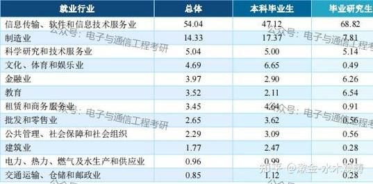 有线传输设计前途（有线传输工程师就业前景）-图1