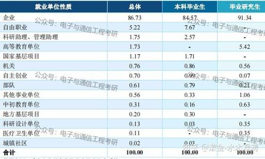 有线传输设计前途（有线传输工程师就业前景）-图3