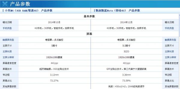 魅族m4跑分的简单介绍