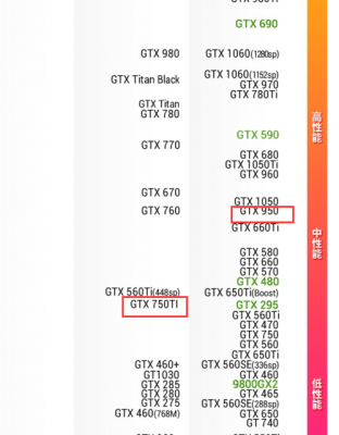 gtx950跑分不到3万的简单介绍-图3