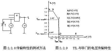 与非门的电压传输曲线（与非门的电压传输特性曲线）-图2