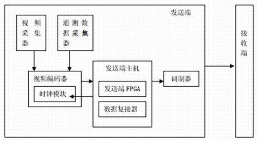 无线传输图纸（无线图传技术）-图2