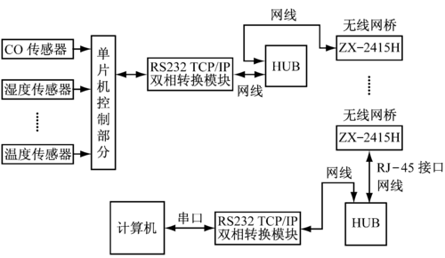 无线传输图纸（无线图传技术）-图3