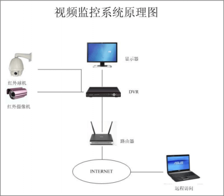 摄像远程传输（摄像远程传输原理）-图1