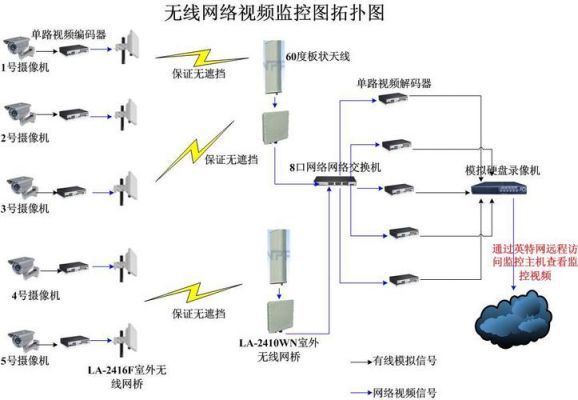 摄像远程传输（摄像远程传输原理）-图3