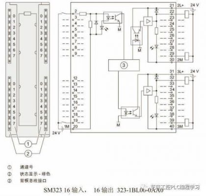 西门子plc传输线（西门子plc数据线图）-图3