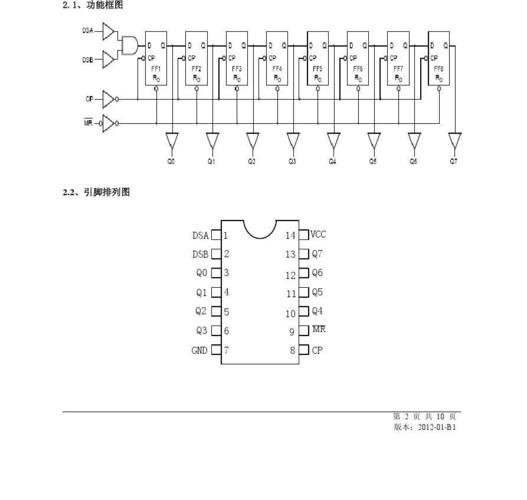 74hc164最远传输的简单介绍-图2