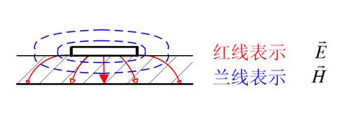 共面传输波导线（接地共面波导传输线的线间距）-图2