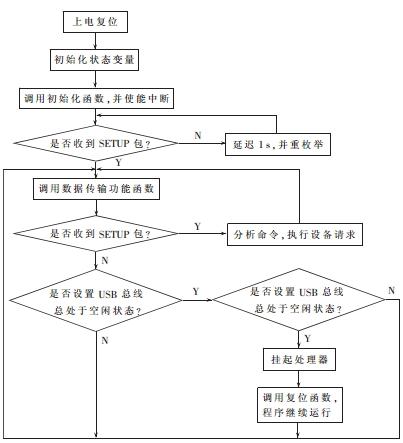 循环式传输摸式（循环式传输模式）-图3