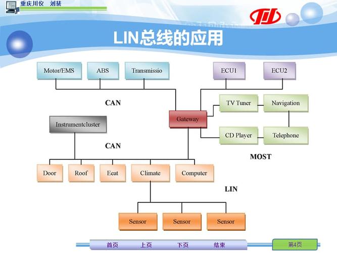 lin总线数据传输（lin总线数据传输速率属于什么类）