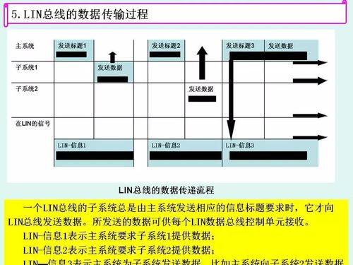 lin总线数据传输（lin总线数据传输速率属于什么类）-图3