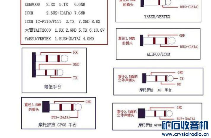 max232传输速率（max232传输距离）-图3