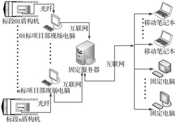 传输数据用啥（传输数据用什么）