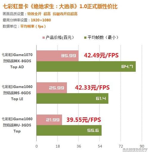 吃鸡显卡跑分的简单介绍-图2