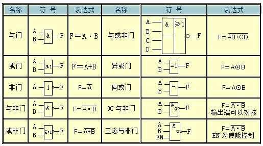 CMOS的传输门的符号（cmos传输门的什么端和什么端可以互换）