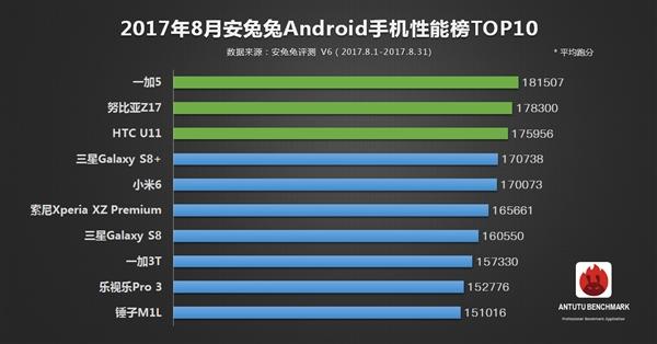 包含pro6p的跑分的词条-图3