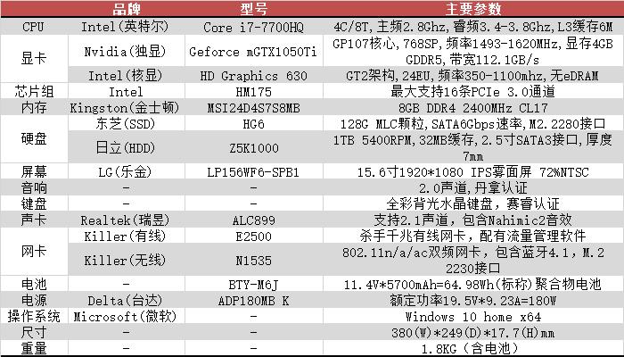 包含微星gs63跑分的词条-图2