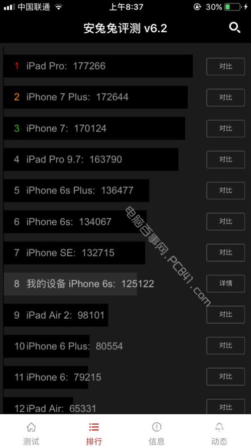 包含iphone6s跑分软件的词条-图3